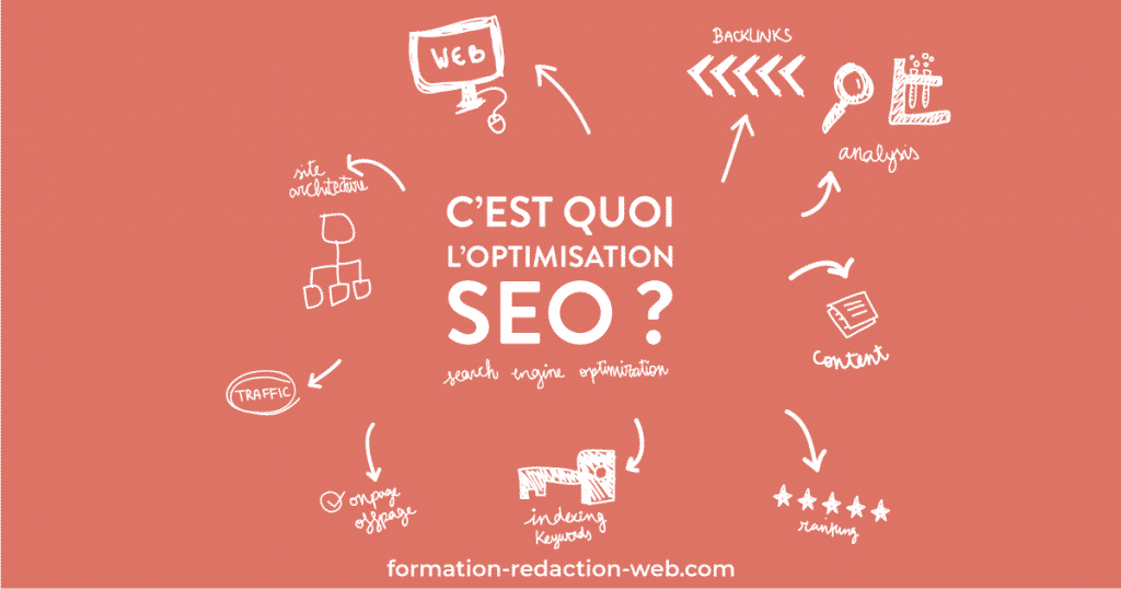 découvrez comment optimiser vos formations en seo pour maximiser l'apprentissage et améliorer les compétences de vos participants. accédez à des conseils pratiques et des stratégies efficaces pour rendre vos sessions pédagogiques plus impactantes.