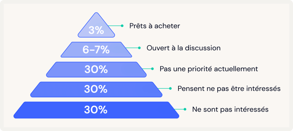 découvrez comment optimiser votre landing page santé pour augmenter vos conversions et engager efficacement vos visiteurs. apprenez des stratégies clés et des meilleures pratiques pour améliorer la présentation de vos services de santé en ligne.