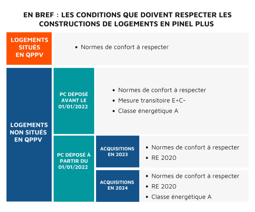 découvrez comment optimiser vos leads grâce à la loi pinel. amplifiez vos efforts marketing et améliorez vos conversions en tirant parti des avantages fiscaux offerts par ce dispositif. attirez plus de clients et augmentez votre rentabilité tout en respectant la législation.