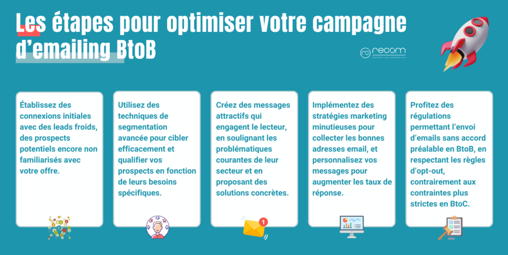 découvrez notre campagne email dédiée à la gestion de patrimoine, conçue pour générer des leads qualifiés. profitez d'astuces exclusives, conseils d'experts et stratégies efficaces pour optimiser votre patrimoine et fidéliser vos clients.