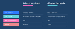 découvrez comment personnaliser votre stratégie de vente pour générer des leads qualifiés dans le secteur de l'énergie. maximisez vos chances de succès avec des techniques adaptées aux besoins de vos clients.