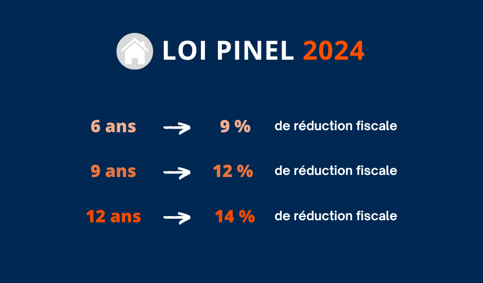 découvrez les avantages de la loi pinel pour optimiser votre investissement immobilier. attirez des leads qualifiés et maximisez vos revenus grâce à des dispositifs fiscaux avantageux.