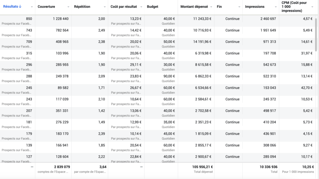 découvrez comment optimiser la qualification de vos leads en rénovation pour maximiser vos ventes. apprenez des stratégies efficaces pour cibler les bons clients et augmenter votre taux de conversion.