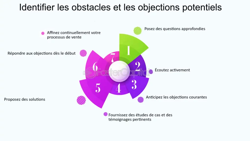 découvrez comment qualifier efficacement vos clients potentiels pour maximiser vos ventes et optimiser votre stratégie commerciale. explorez des techniques et outils pour identifier les prospects les plus prometteurs et améliorer votre taux de conversion.