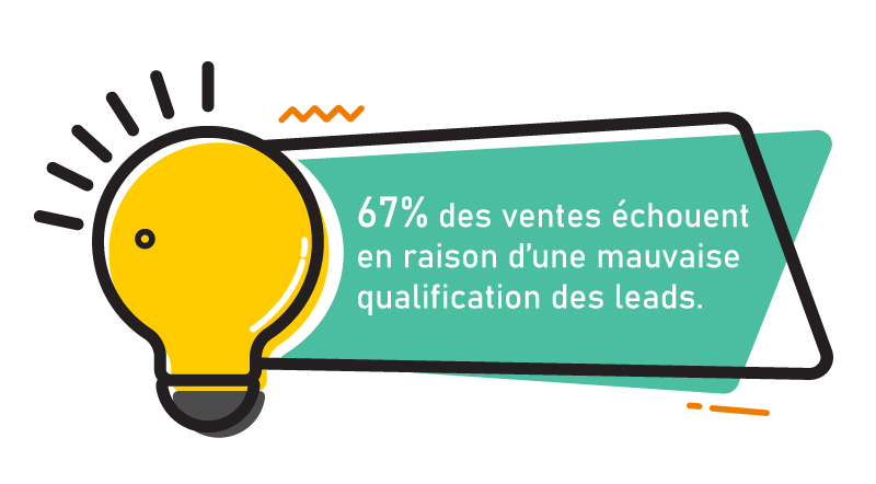 découvrez comment qualifier efficacement vos leads pour optimiser vos formations. apprenez les meilleures techniques et outils pour identifier les prospects les plus prometteurs et augmenter votre taux de conversion.