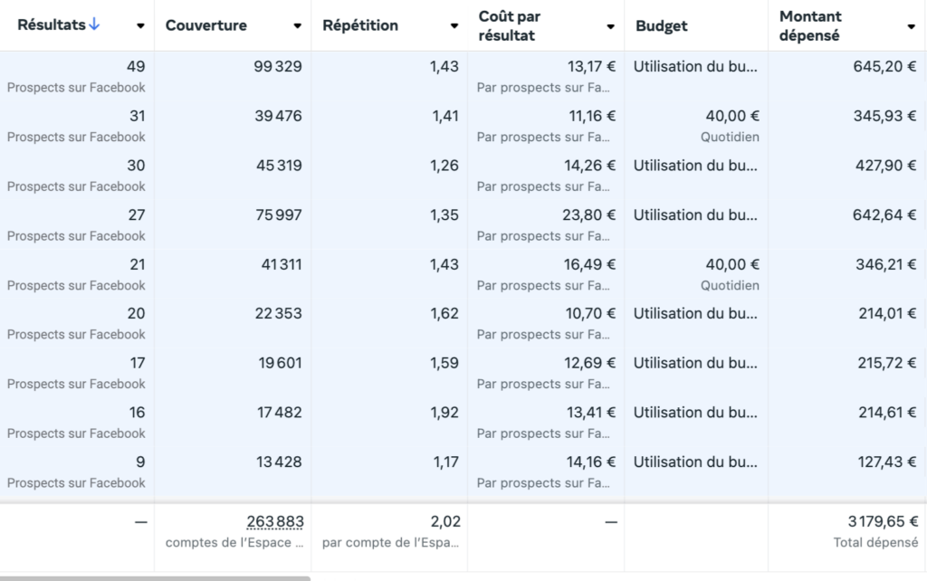 optimisez votre stratégie de rénovation en récoltant efficacement des données sur vos leads. découvrez comment transformer chaque contact en opportunité grâce à des techniques d'acquisition de données ciblées.