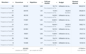 optimisez votre stratégie de rénovation en récoltant efficacement des données sur vos leads. découvrez comment transformer chaque contact en opportunité grâce à des techniques d'acquisition de données ciblées.