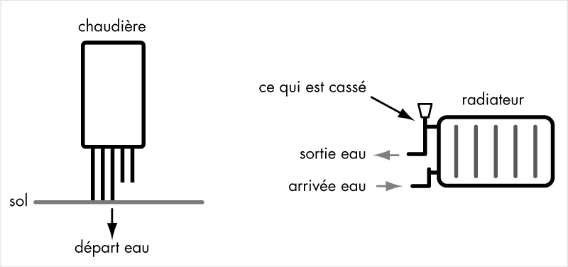 découvrez notre faq plomberie pour obtenir des réponses précises aux questions courantes sur l'entretien, les dépannages et les installations en plomberie. simplifiez vos projets de plomberie grâce à nos conseils d'experts.