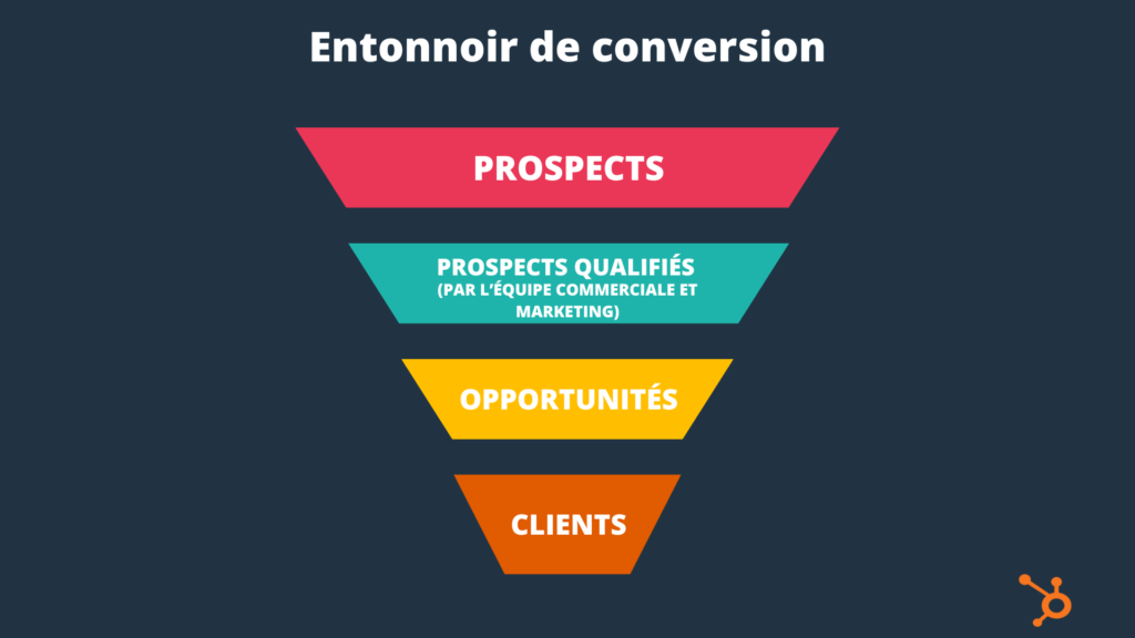 découvrez comment se démarquer dans les leads financiers grâce à des stratégies efficaces et adaptées. optimisez votre approche, ciblez les bons clients et boostez votre succès dans le secteur financier.