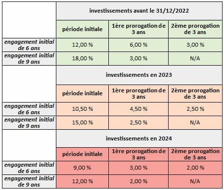 découvrez des stratégies efficaces pour tirer parti de la loi pinel et vous démarquer dans l'investissement locatif. maximisez vos rendements grâce à des conseils pratiques et des astuces incontournables pour réussir dans l'immobilier.