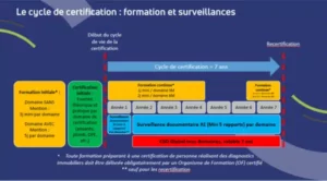 découvrez comment préparer un diagnostic immobilier efficace pour garantir la conformité de votre bien. nos conseils pratiques vous aideront à optimiser la valeur de votre propriété et à répondre aux exigences légales en matière de diagnostics.