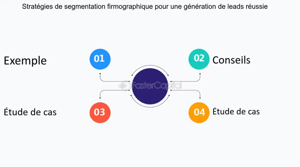 découvrez comment la segmentation des leads financiers peut optimiser votre stratégie marketing. apprenez à cibler efficacement vos prospects pour maximiser vos conversions et accroître votre rentabilité.