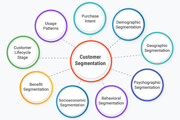 découvrez comment la segmentation des leads en santé peut optimiser votre stratégie marketing, améliorer la conversion des patients et cibler efficacement vos campagnes. apprenez à identifier les segments clés pour mieux répondre aux besoins de votre audience.