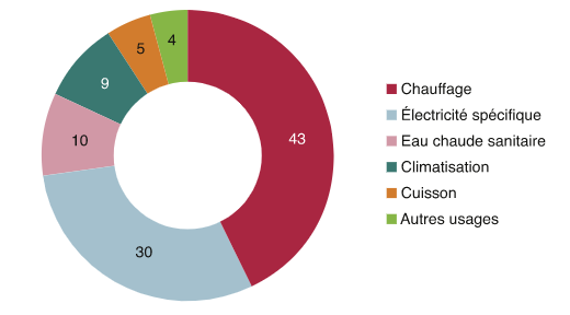 découvrez l'importance de la sensibilisation à l'utilisation des climatiseurs pour un environnement durable. apprenez comment optimiser leur utilisation tout en réduisant votre empreinte carbone.