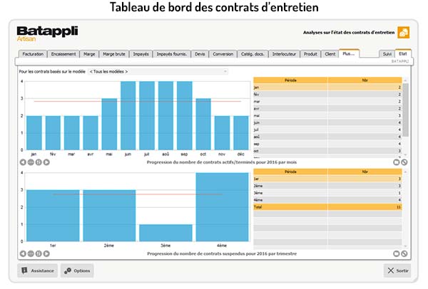 optimisez votre gestion de leads plombier avec notre solution de suivi efficace. transformez vos prospects en clients grâce à un suivi personnalisé et des outils d'analyse performants.