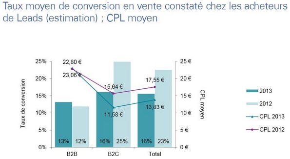 découvrez comment suivre les tendances du marché des leads pour optimiser votre prospection commerciale. restez à l'affût des évolutions du secteur et améliorez votre stratégie d'acquisition de clients grâce à des analyses approfondies et des outils performants.