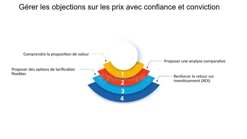 découvrez comment surmonter les objections clients liées aux énergies. apprenez des stratégies efficaces pour convaincre vos clients et les aider à adopter des solutions énergétiques durables.