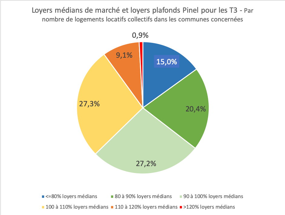 découvrez comment surmonter les objections des investisseurs sur le dispositif pinel. obtenez des réponses aux préoccupations courantes et explorez les avantages de cet investissement locatif avantageux.