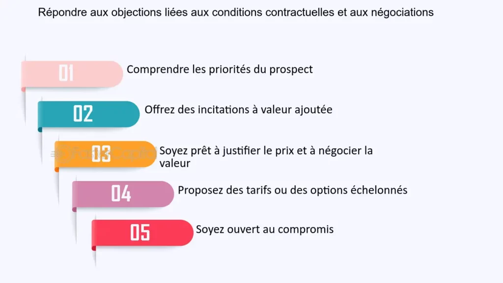 découvrez des stratégies efficaces pour surmonter les objections financières. apprenez à aborder les inquiétudes de vos clients et à transformer les objections en opportunités de vente, tout en renforçant la confiance et en assurant un service adapté.