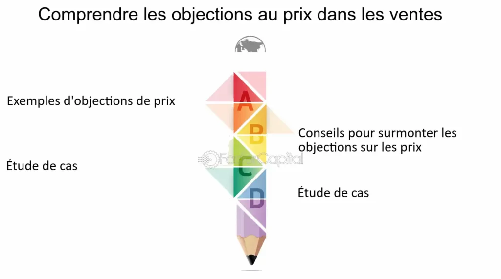 découvrez comment surmonter les objections des leads de manière efficace pour maximiser vos conversions. apprenez des techniques éprouvées et des stratégies persuasives pour transformer les hésitations en opportunités.