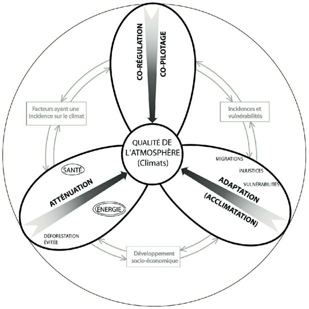 découvrez des stratégies efficaces pour surmonter les objections liées au climat. apprenez à aborder les défis environnementaux avec confiance et à persuader efficacement vos interlocuteurs sur l'importance de l'action climatique.