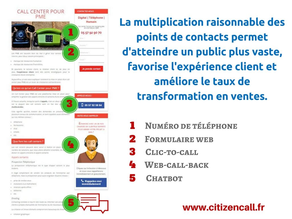 découvrez comment transformer vos contacts en leads grâce à des stratégies efficaces de conversion. augmentez votre taux de réussite en exploitant pleinement votre réseau et en mettant en place des techniques adaptées pour fidéliser et engager vos prospects.