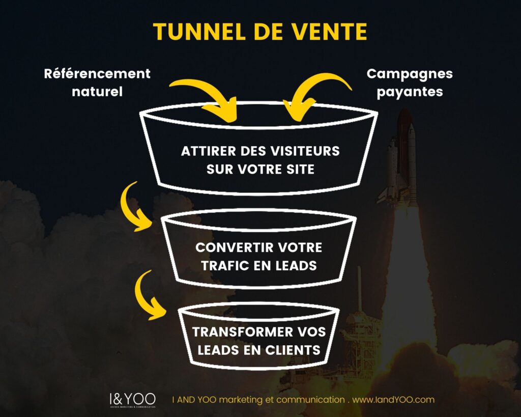 découvrez comment transformer vos leads en clients fidèles avec des stratégies efficaces et des techniques éprouvées. maximisez votre taux de conversion et optimisez votre processus de vente pour bâtir une clientèle solide.