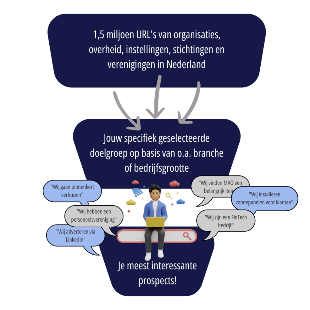 découvrez comment transformer le stress en opportunité grâce à des stratégies efficaces pour générer des leads. apprenez à tirer parti des défis pour booster votre activité et atteindre vos objectifs professionnels.