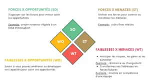 découvrez comment transformer vos demandes en opportunités grâce à des stratégies efficaces et innovantes. maximisez votre potentiel et saisissez chaque occasion avec succès.