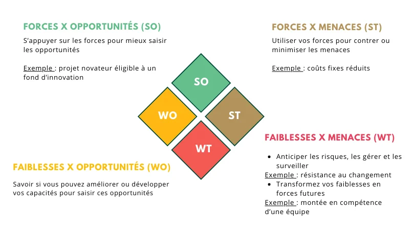 découvrez comment transformer vos demandes en opportunités grâce à des stratégies efficaces et innovantes. maximisez votre potentiel et saisissez chaque occasion avec succès.