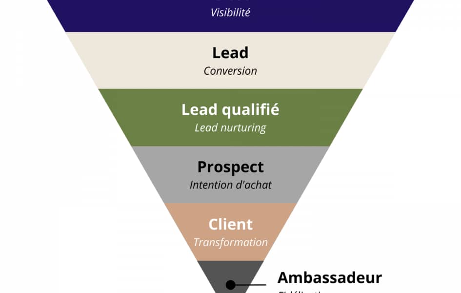 découvrez comment transformer vos leads en véritables ambassadeurs de votre marque. apprenez des stratégies efficaces pour renforcer l'engagement client et transformer les prospects en défenseurs passionnés de votre entreprise.