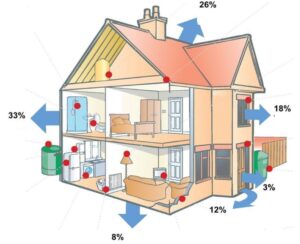 transformez vos prospects en leads qualifiés dans le secteur de la rénovation. découvrez des stratégies efficaces pour maximiser votre conversion et optimiser vos ventes.