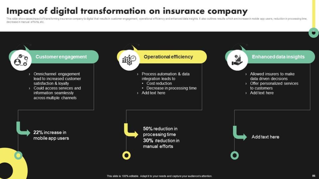 découvrez comment transformer votre approche traditionnelle en une stratégie efficace de génération de leads digitaux pour le secteur de l'assurance. optimisez vos pratiques marketing et attirez de nouveaux clients grâce à des techniques innovantes et performantes.