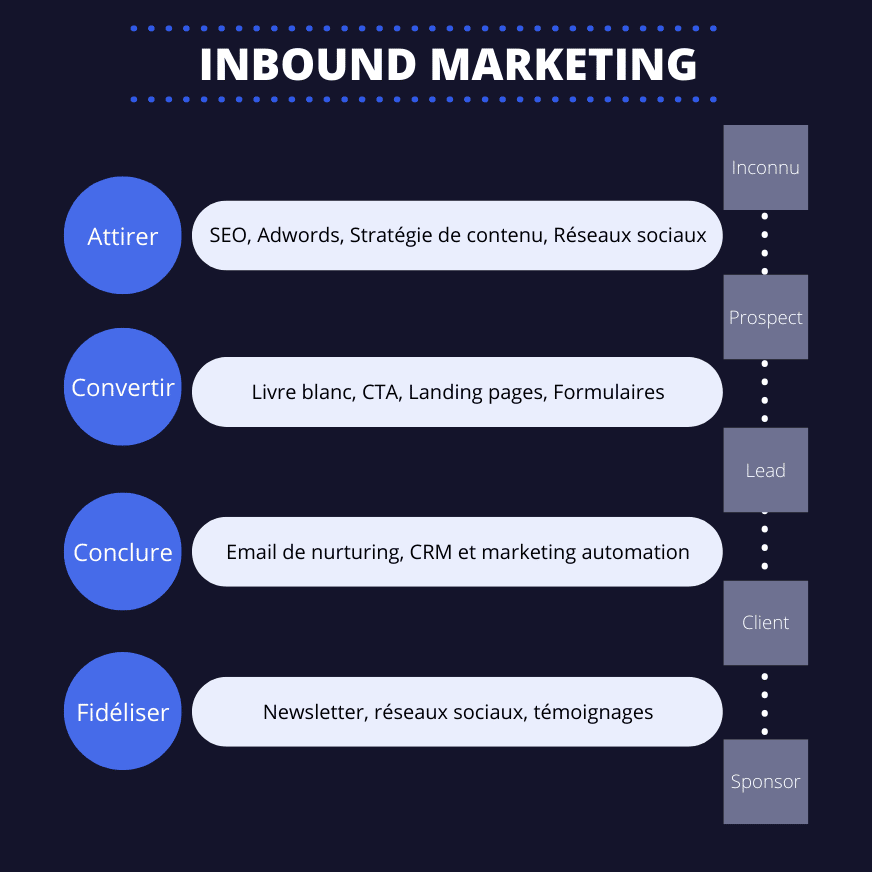 découvrez comment transformer vos leads en clients fidèles dans le secteur des piscines. obtenez des stratégies efficaces et des conseils pratiques pour maximiser vos ventes et développer votre activité.