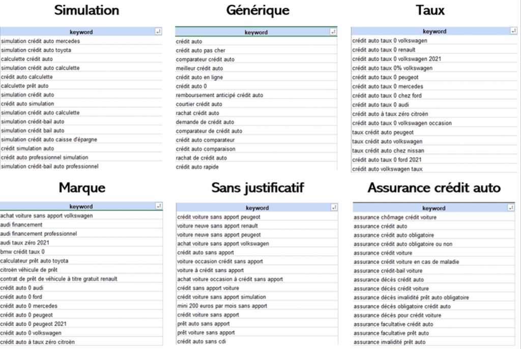 découvrez notre service d'audit de la concurrence dans le secteur de l'assurance prêt. analyse approfondie des offres, des tarifs et des stratégies des acteurs du marché pour vous aider à optimiser votre positionnement et à améliorer votre offre. assurez-vous de rester compétitif et d'attirer davantage de clients grâce à des insights détaillés.