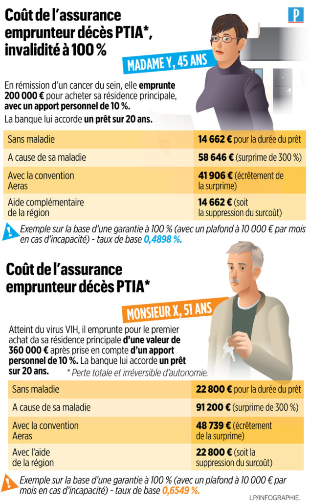 découvrez comment optimiser votre stratégie de veille pour générer des leads qualifiés dans le secteur de l'assurance prêt. obtenez des conseils pratiques et des outils efficaces pour capter l'attention de vos prospects et transformer votre approche commerciale.