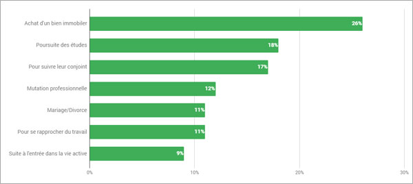 découvrez comment les données démographiques peuvent optimiser la génération de leads dans le secteur du déménagement. analysez les tendances, identifiez votre public cible et travaillez efficacement pour attirer de nouveaux clients.