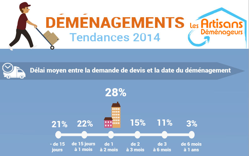 découvrez les dernières tendances en matière de déménagement pour faciliter votre transition. que ce soit des astuces écologiques, des méthodes de rangement innovantes ou des conseils pour choisir un déménageur, restez à jour avec nos conseils pratiques pour un déménagement réussi.