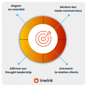 découvrez comment valoriser vos leads pour maximiser votre potentiel commercial. apprenez des stratégies efficaces pour transformer vos prospects en clients fidèles et booster votre chiffre d'affaires.