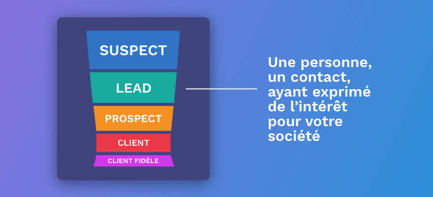 découvrez comment vendre des leads efficacement pour maximiser vos revenus. apprenez des stratégies éprouvées et des conseils pratiques pour attirer des prospects de qualité, optimiser votre processus de vente et augmenter votre rentabilité.