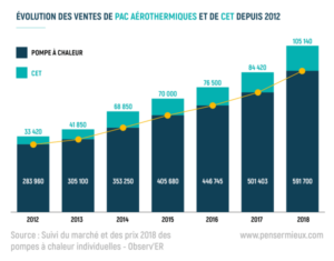 découvrez la durée moyenne du cycle de vente d'une pompe à chaleur. obtenez des conseils pratiques sur les étapes essentielles, des astuces pour optimiser votre processus d'achat et des informations sur les facteurs influençant le timing. idéal pour les particuliers et les professionnels souhaitant investir dans une solution de chauffage écologique.