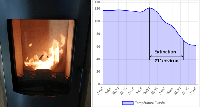 découvrez comment la température de combustion des granulés affecte leur efficacité énergétique et leur impact environnemental. informez-vous sur les meilleures pratiques pour optimiser la combustion afin de profiter au maximum de vos granulés.