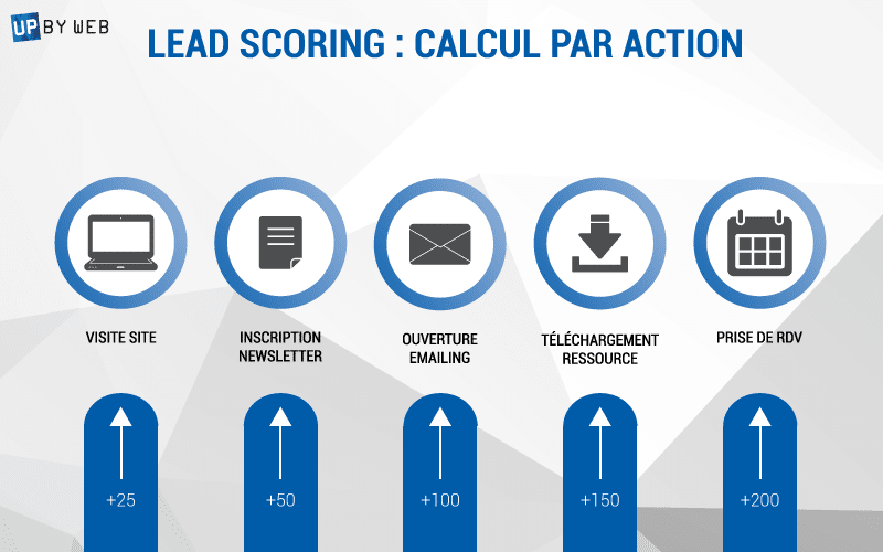 découvrez l'importance de la valeur des leads pour votre entreprise. apprenez à évaluer et à maximiser le potentiel de vos contacts commerciaux afin d'améliorer votre taux de conversion et d'optimiser votre stratégie marketing.