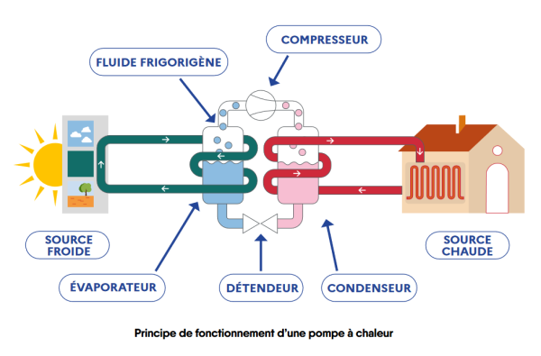 découvrez le cycle lead rénovation : un processus structuré pour optimiser vos projets de rénovation. maximisez votre retour sur investissement tout en améliorant la qualité de votre habitat grâce à des stratégies adaptées à vos besoins.