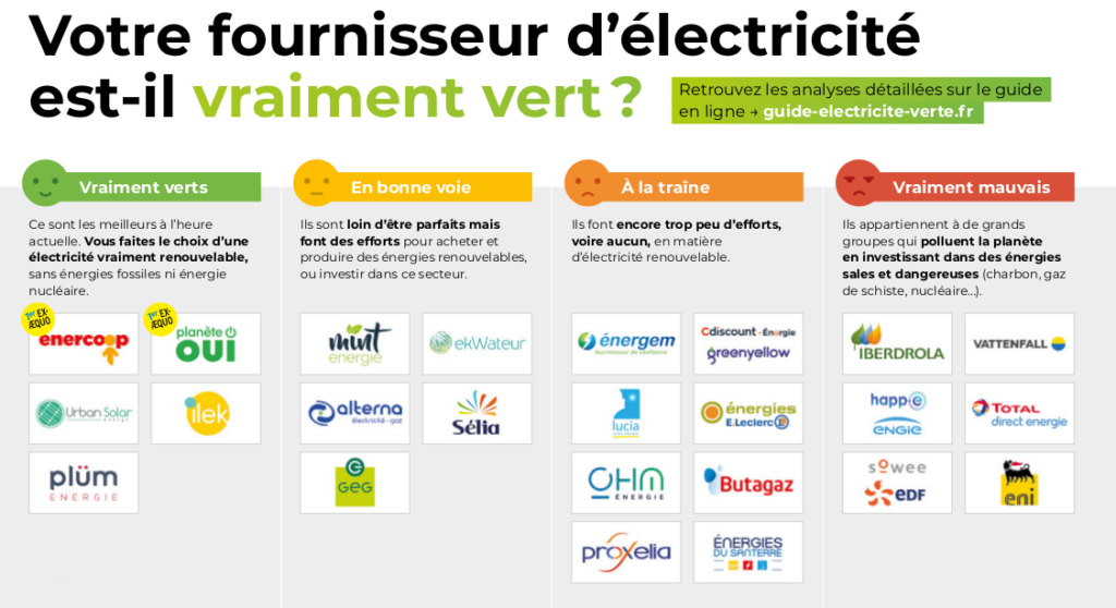 découvrez comment faire le meilleur choix de fournisseur d'énergie pour votre domicile ou votre entreprise. comparez les offres, les tarifs et les services pour optimiser vos dépenses énergétiques et bénéficier d'une énergie durable.