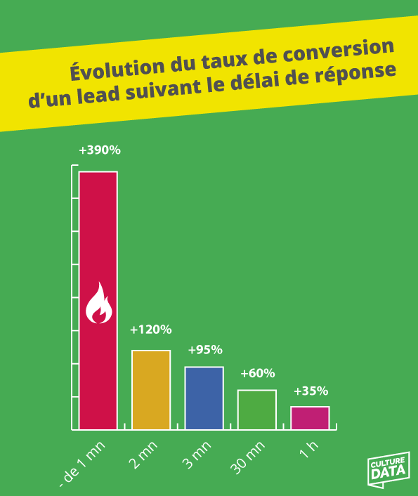 découvrez comment optimiser votre taux de conversion de leads dans le secteur de l'isolation. apprenez les meilleures pratiques pour transformer vos prospects en clients et maximiser vos résultats.