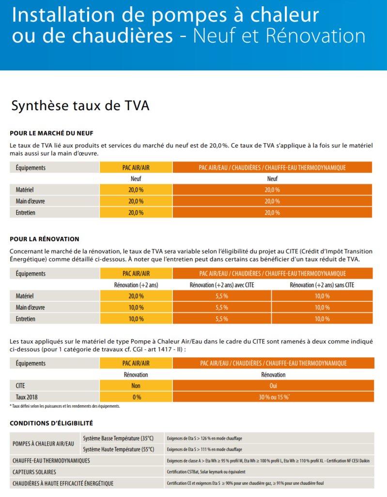 découvrez comment augmenter le taux de conversion de vos pompes à chaleur grâce à des stratégies efficaces et des conseils d'experts. optimisez votre installation pour maximiser l'efficacité énergétique et rentabiliser votre investissement.