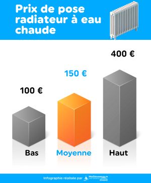 découvrez tous les aspects des coûts liés à la pose de radiateurs à inertie. informez-vous sur les tarifs, les matériaux, et les facteurs influençant le prix pour budgéter efficacement votre projet de chauffage.