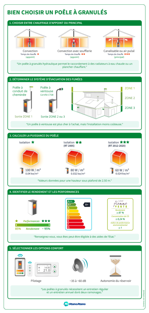 découvrez l'étiquette énergétique des poêles à granulés : un guide essentiel pour choisir un appareil performants et respectueux de l'environnement. informez-vous sur les classements énergétiques et optez pour une solution de chauffage efficace.