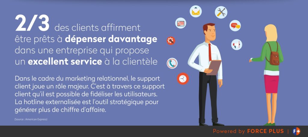 découvrez comment optimiser votre stratégie de climatisation grâce à nos kpi de satisfaction et de génération de leads. améliorez l'expérience client tout en augmentant votre performance commerciale.